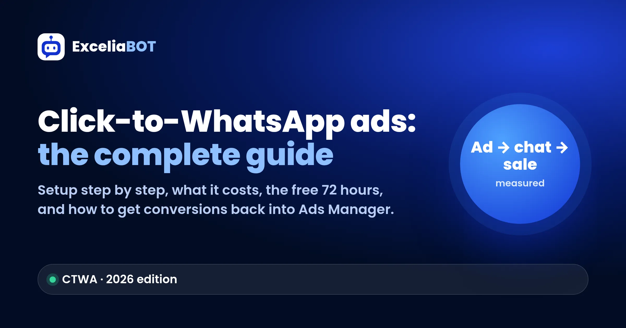 Click-to-WhatsApp ads — the complete guide