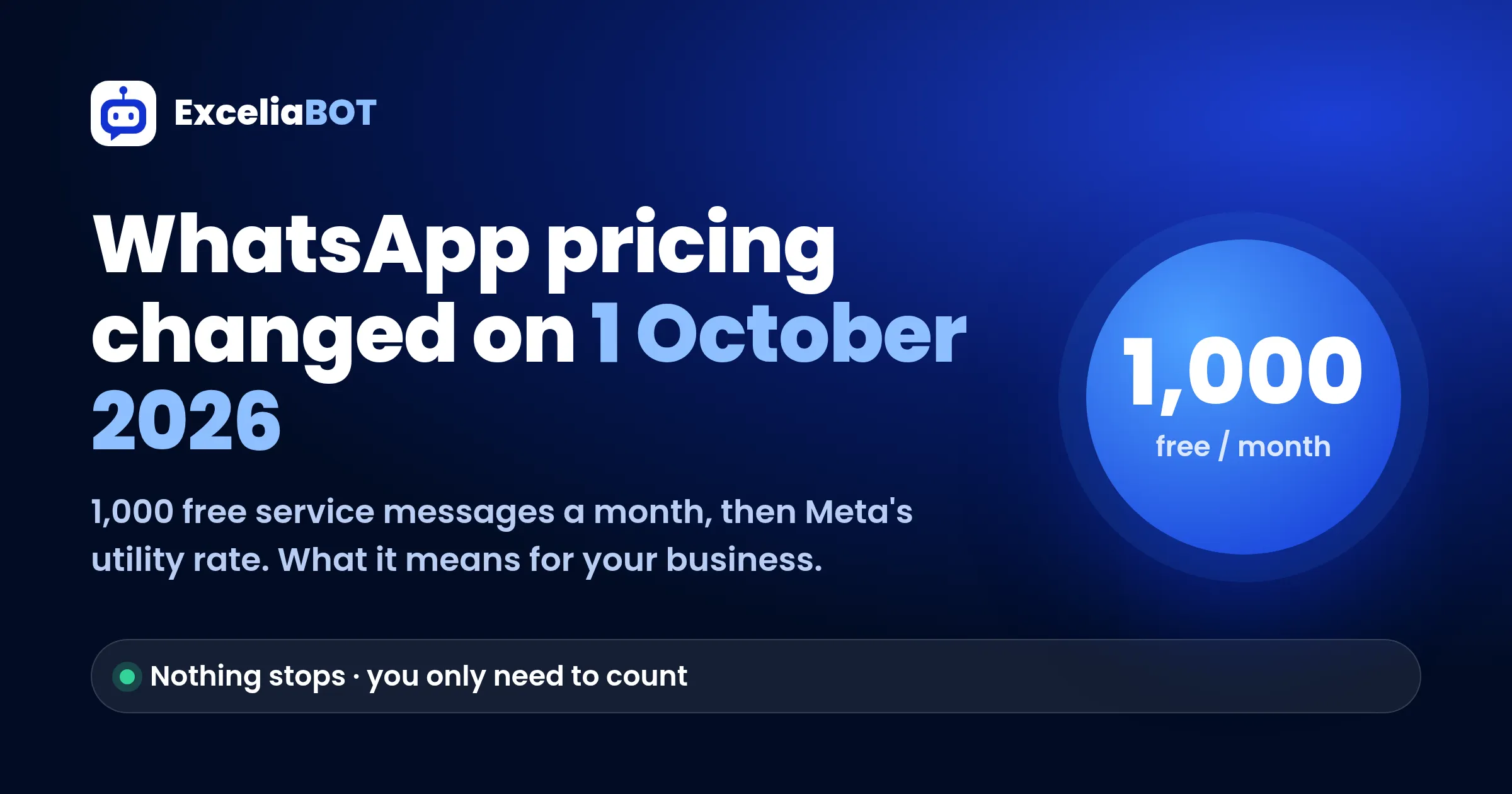 WhatsApp pricing changed on 1 October 2026 — 1,000 free service messages a month