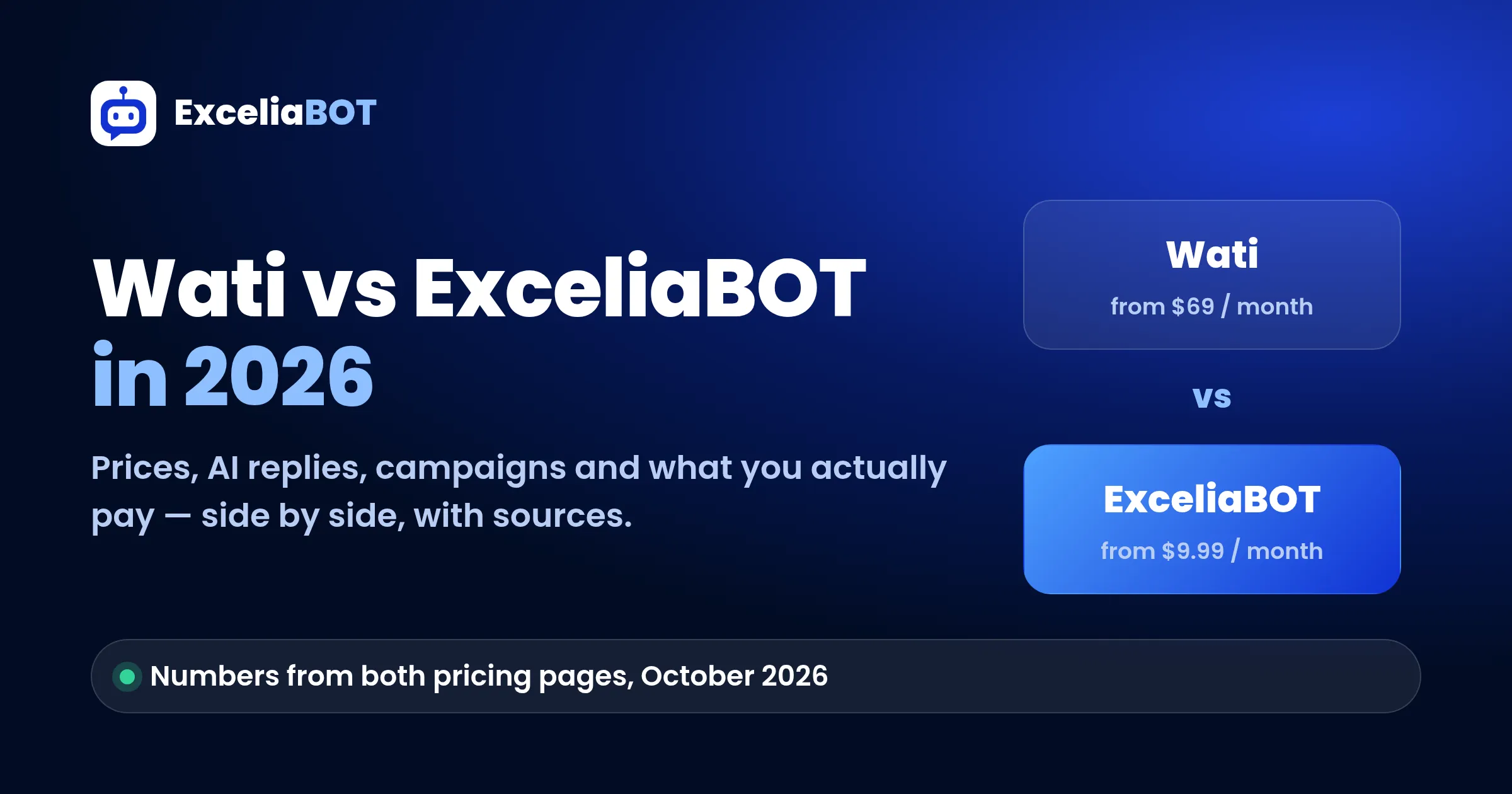 Wati vs ExceliaBOT in 2026 — prices, AI replies and campaigns side by side