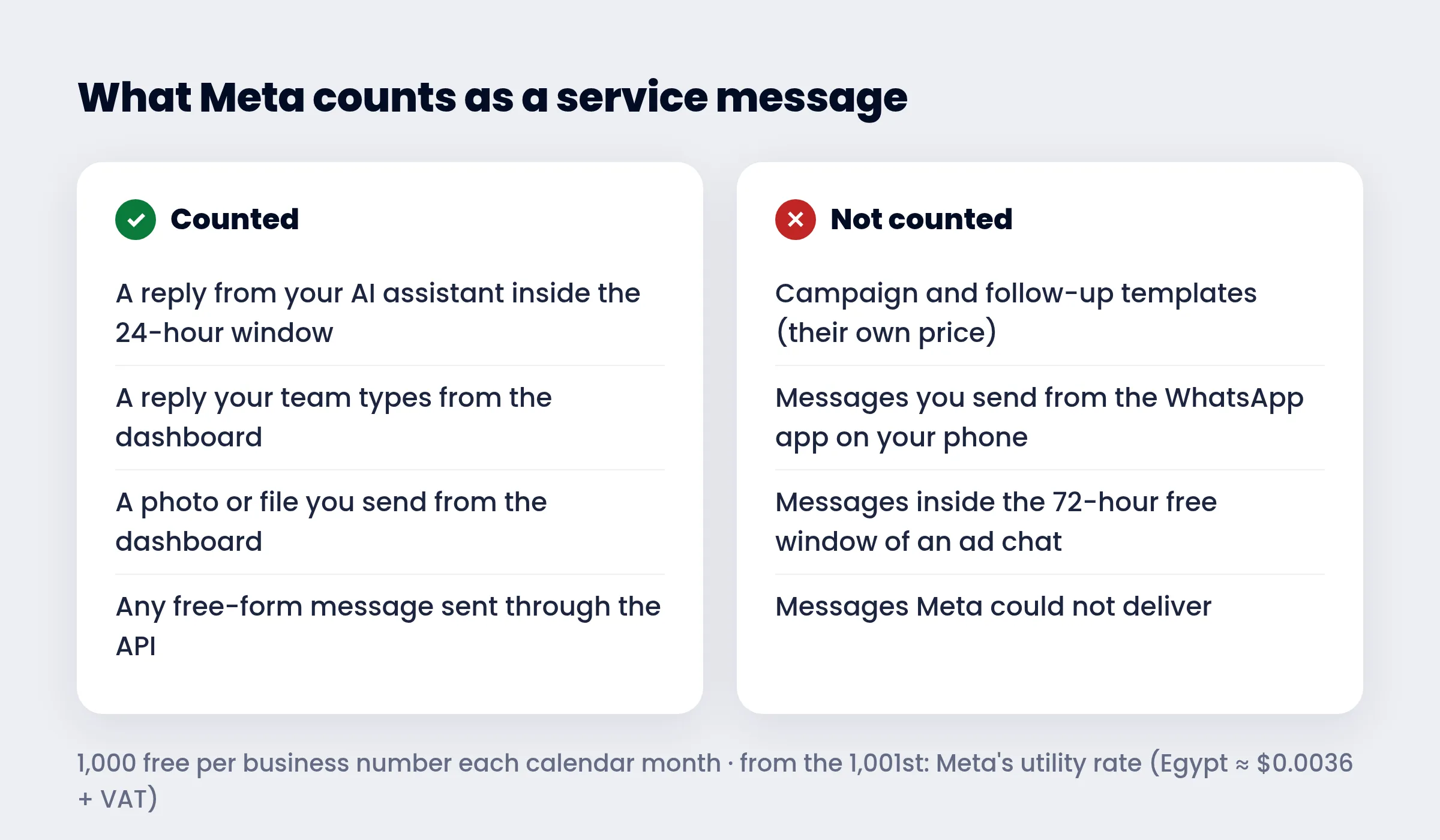 What Meta counts as a service message, and what it does not