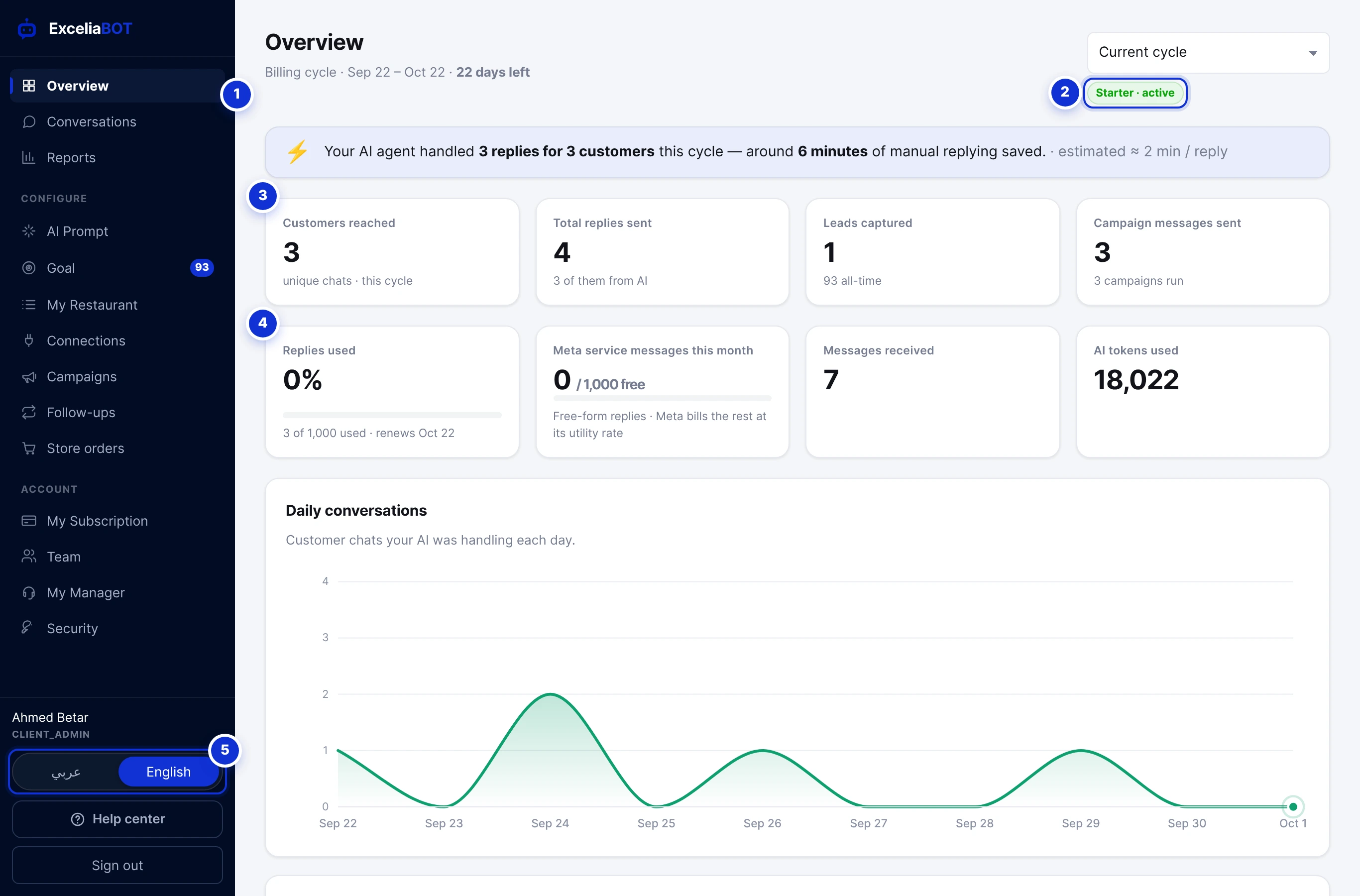 The Overview page describes your current billing cycle.
