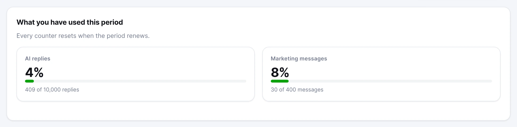 The usage meters for the current period.