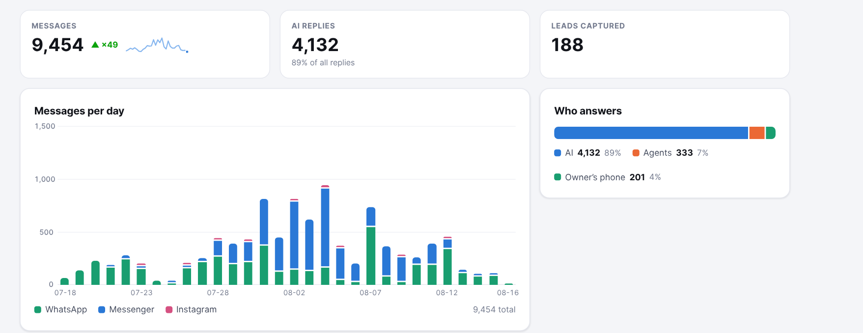 Excelia reports dashboard
