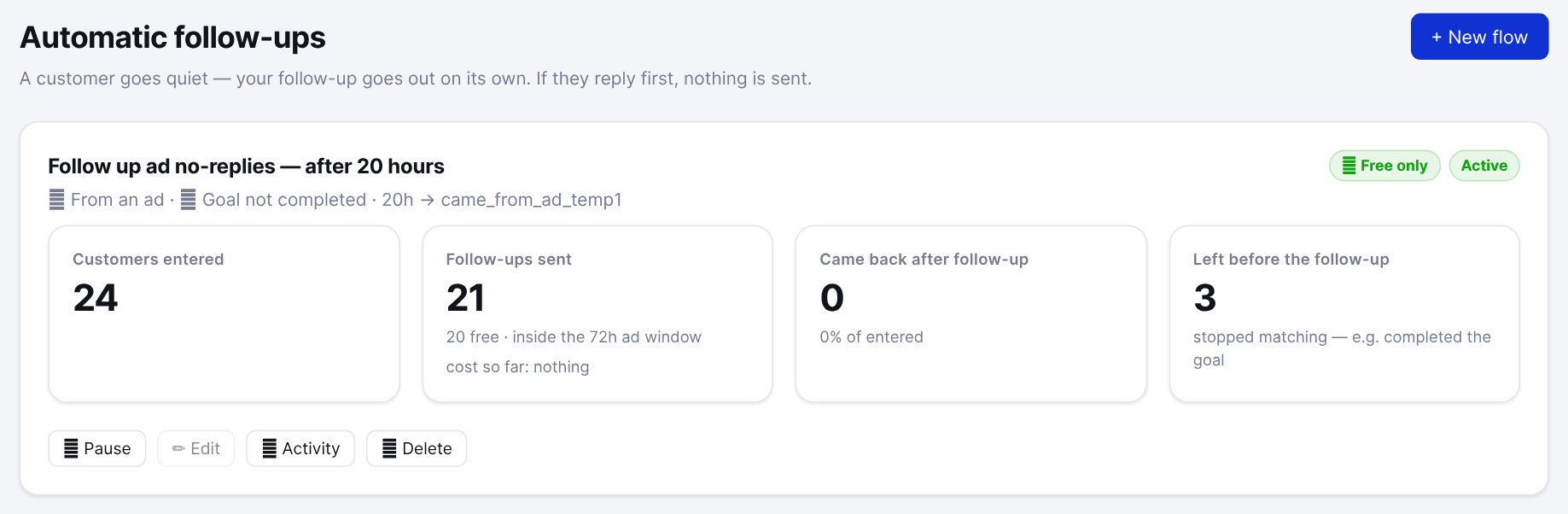 The automatic follow-up screen from the Excelia platform