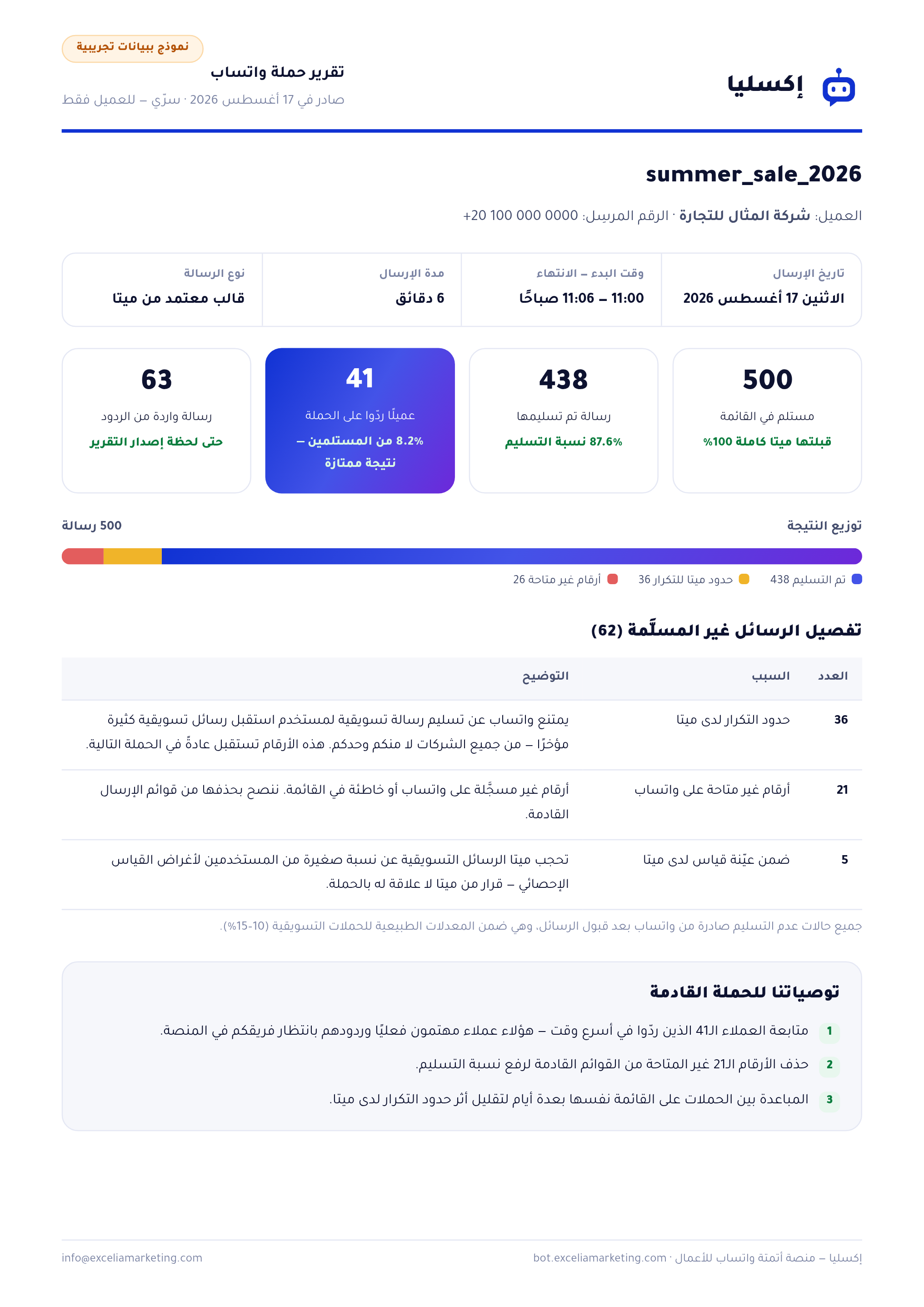 تقرير حملة واتساب من إكسليا